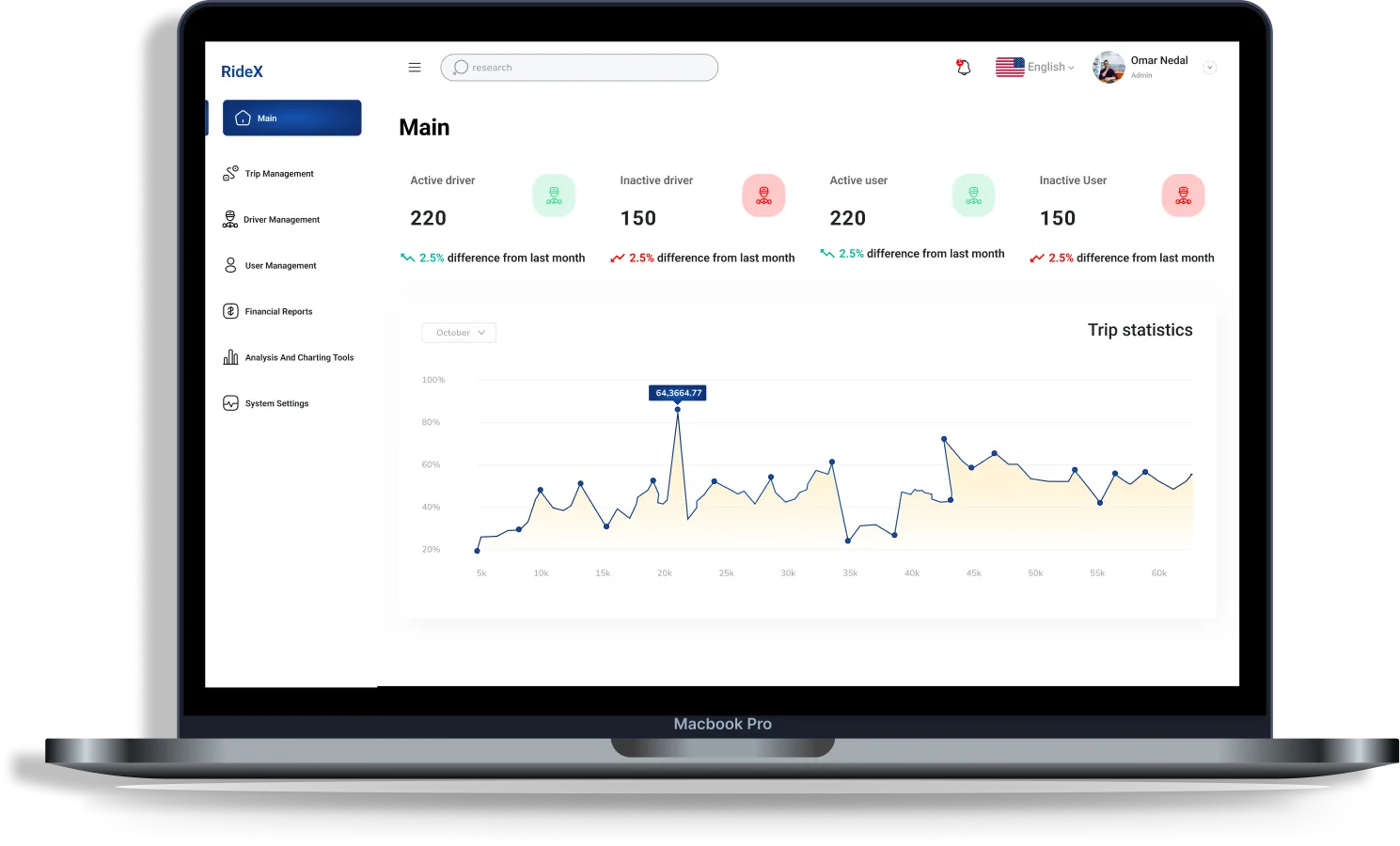 bolt clone web admin